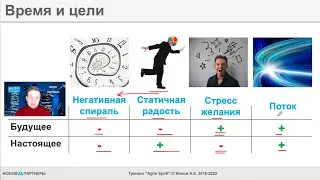 004.Agile Spirit: Время и наши цели