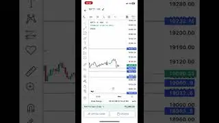 #trading Stock market option trading strategy #shorts