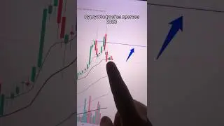 Forecast SurgutNefteGaz shares rf 