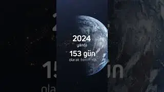 Dünya Limit Aşımı Günü
