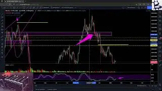 БИТКОИН ПРОГНОЗ январь 2022 технический анализ