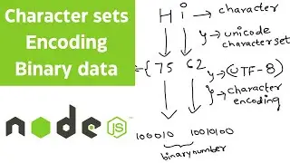 Character Sets and Encoding | UTF-8 in Node.js