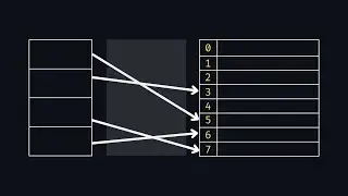 Visualizing a HashMap