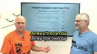 מהו מודל מעגל השינוי ההתנהגותי להתמדה?