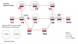 Segment Routing TI-LFA