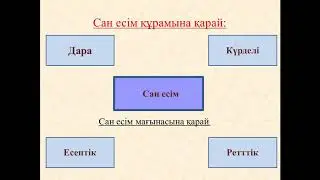 Қазақ тілі 3 сынып. Сан есім. 108-сабақ