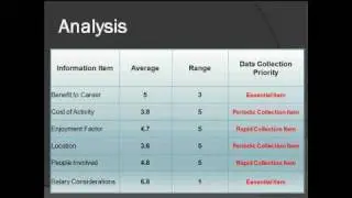 How to Conduct a Needs Assessment