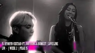 KPOP TOP 30 JANUARY 2016 (WEEK 1)