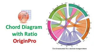 Chord Diagram with Ratio | Correlation | OriginPro 2021 | Statistics Bio7 | Biostatistics