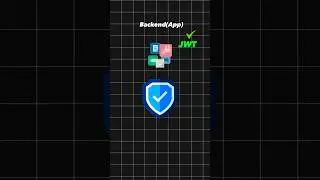 How JWT is important in backend Application.