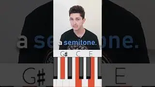 What is a Line Cliché chord progression?