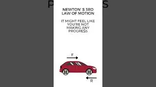 Newton's 3rd Law of Motion - Dynamics - Physics 101