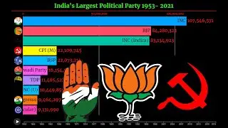 Top 10 Largest Political Parties in the World 1950- 2021