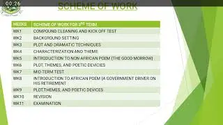LITERATURE IN ENGLISH -  SS1 3RD TERM SCHEME OF WORK