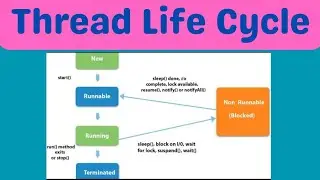 Thread Life Cycle in Java