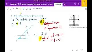 ЕГЭ профильная математика. Задание 11. График прямой, абсцисса точки (x).