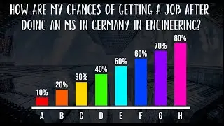 How are my chances of getting job in Germany | MS in Germany | Working in Germany