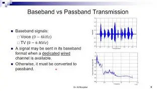 4.1 Introduction to Modulation (AM): Baseband vs, Passband and why to modulate