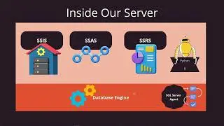 SQL Server Instance, SQL Server Components, SSIS, SSAS, SSIS, Database engine, SQL Server Agent