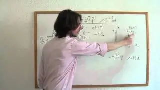 אלון סלע - מערכת קרטזית וקטבית