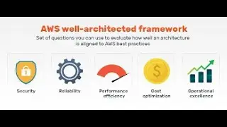 AWSUG BuildHers- AWS Well- Architected Framework