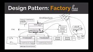 Creational Design Patterns - FACTORY