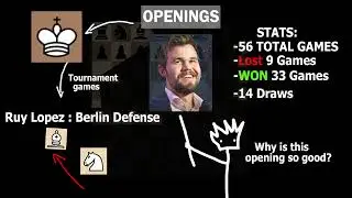 How To Play Like Magnus Carlsen