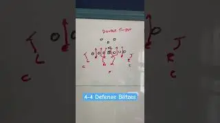 Here are 3 great blitzes out of the 4-4 Defense. #footballplays #defense #youthfootball