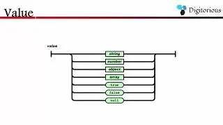 JSON Data Types