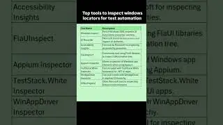 Top Free Tools To Inspect Windows Elements for Test Automation Qa Sdet