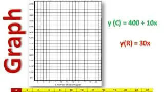 Equations and Functions