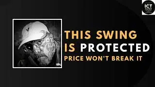 How to Know When a Swing Point Is Strongly Defended | ICT