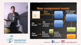 2 Years Done In 2 Months - Using Modern JavaScript Libraries - Amit Kaufman (Hebrew)
