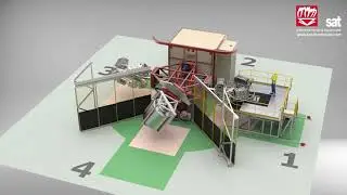 3D simulation of a rotational molding machine - SAT Thermique