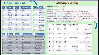 Left Outer Join (Excel, Pandas Python)