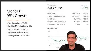 How to Scale a Shopify Store Revenue