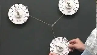 ** Statik, Kräftegleichgewicht