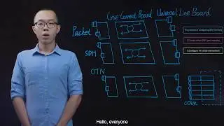 Huawei MS-OTN Configuration-Configuring SDH Services