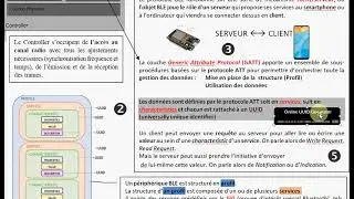 Bluetooth Smart ou Bluetooth Low Energy en français