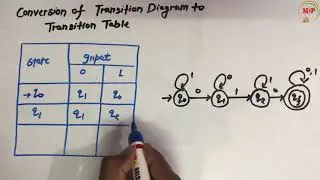 (Ep-27) Automata | Conversion of  Transition Diagram to Transition Table.