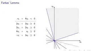 Farkas' Lemma