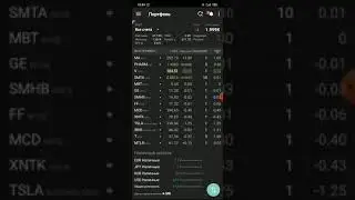 IBKR мировые биржи на ладони