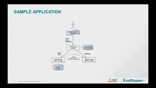 OSGi with Docker: a powerful way to develop Java systems | EclipseCon Europe 2018
