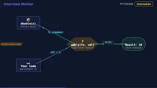 Why Python Functions Are First-Class Objects