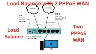 Load Balance with 2 (Two) PPPoE WAN