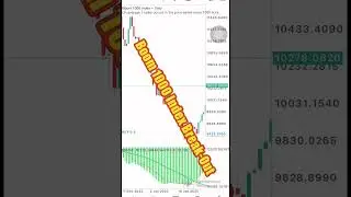 Boom 1000 Index Break-Out🤐😳💰