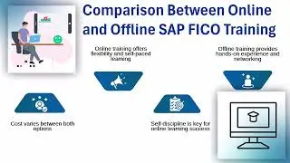 sap fico certification online | SAP FICO Training | SAP FICO Tutorial