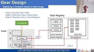 Gear: Enable Efficient Container Storage and Deployment with a New Image Format