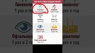 🤔 Когда последний раз были у стоматолога