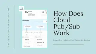 Google Cloud PubSub Cheat Sheet Part 1 - How Does Cloud Pub/Sub Work
